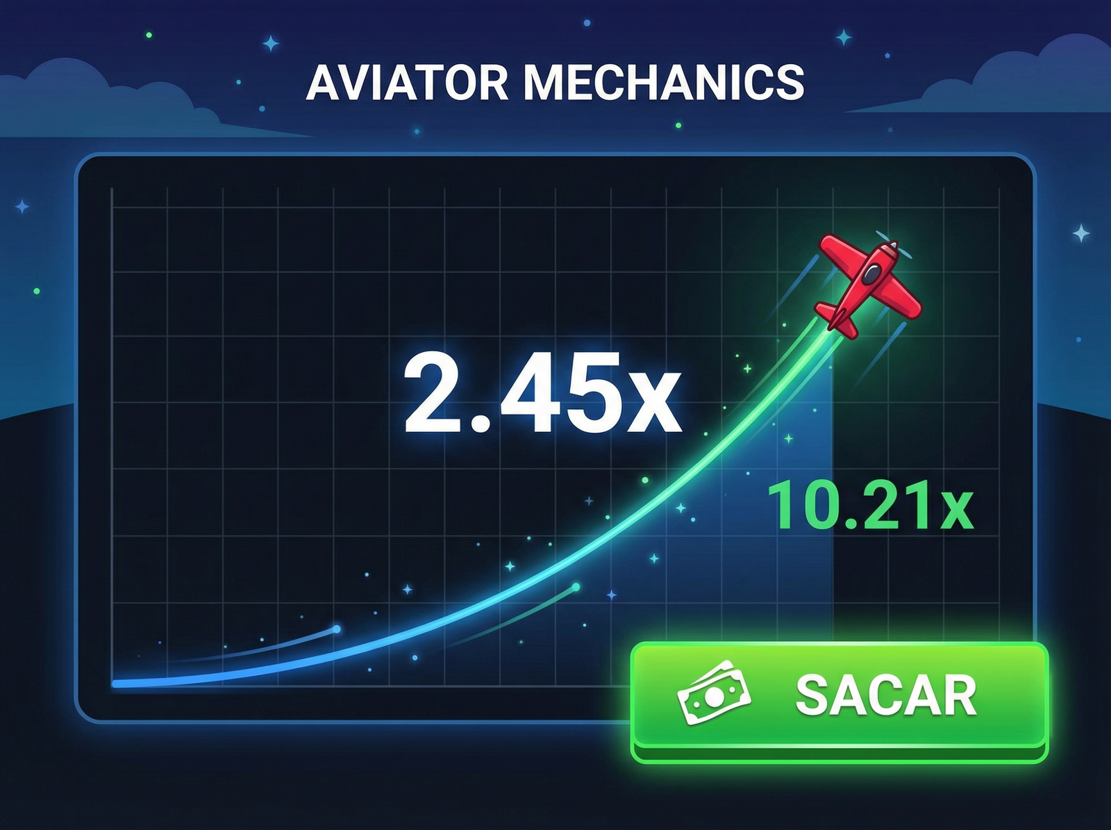 Aviator Mechanics: avião subindo com multiplicador e botão SACAR
